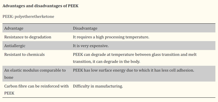 Advantages and Disadvantages of PEEK Material