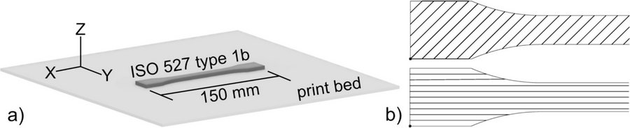 High-Temperature Performance of 3D-Printed Carbon-Based PEEK Materials