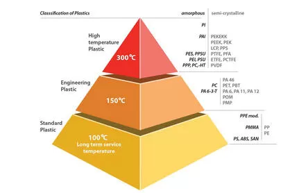 PEEK and Temperature: Your Top FAQs Answered!