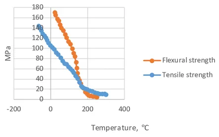 PEEK Tensile Strength vs. Temperature: What You Need to Know