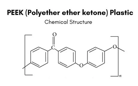 How is PEEK manufactured?