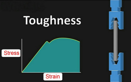 PEEK Material Properties: Toughness and Strength