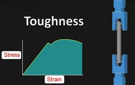 PEEK Material Properties: Toughness and Strength