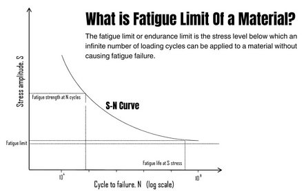 Fatigue Strength of PEEK: A Guide for Gear Engineers